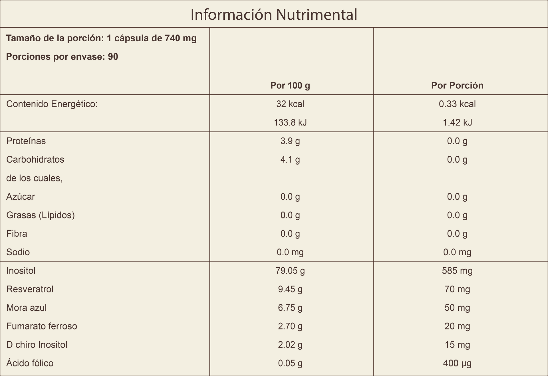 Inositol Dual